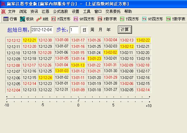 時間