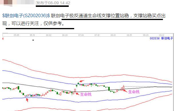 聯(lián)創(chuàng)電子江恩買入位置提示.jpg