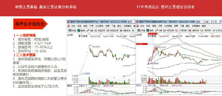 漲停生命線戰(zhàn)法