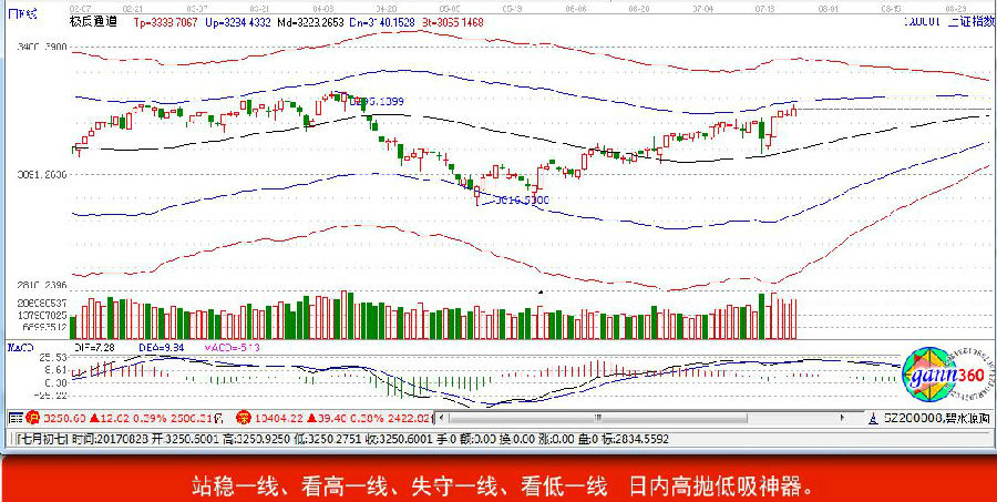 極反通道指標(biāo).jpg