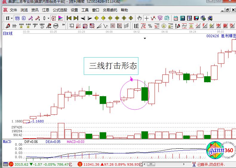 三線打擊形態(tài).jpg