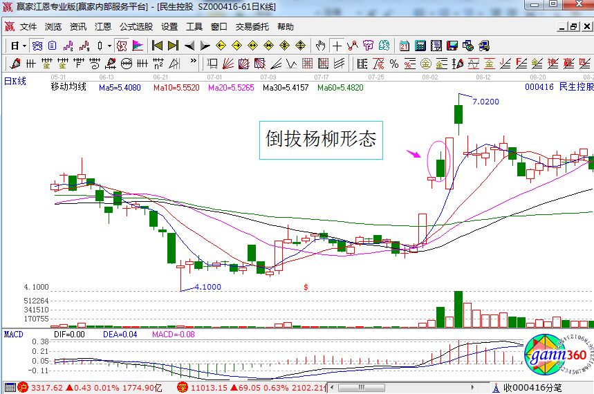 倒拔楊柳形態(tài).jpg