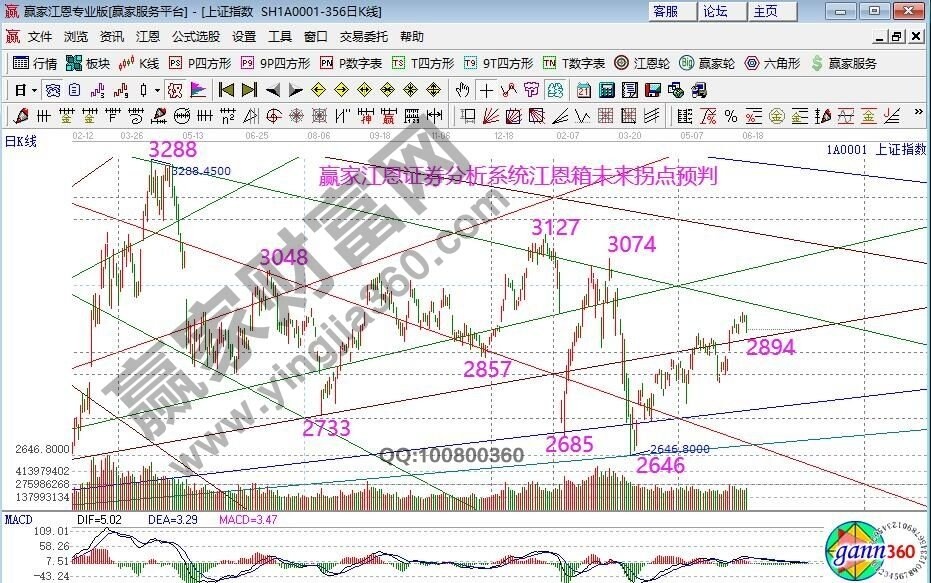 大盤.jpg 大盤.jpg