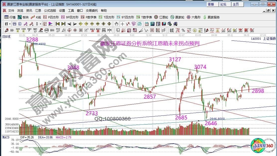 大盤.jpg 大盤.jpg