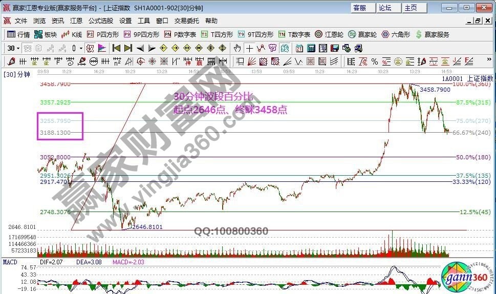 早盤題材 早盤題材
