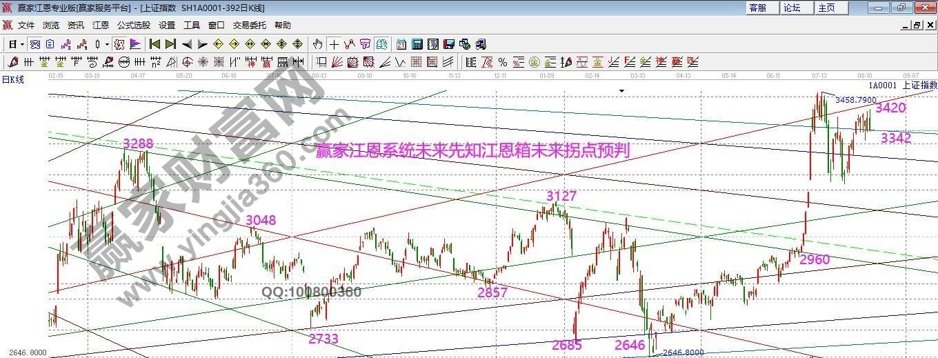 早盤(pán)必讀 早盤(pán)必讀