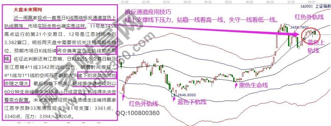 早盤(pán)必讀 早盤(pán)必讀