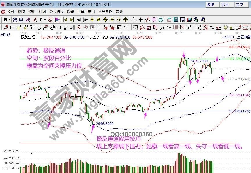 早盤(pán)必讀 早盤(pán)必讀