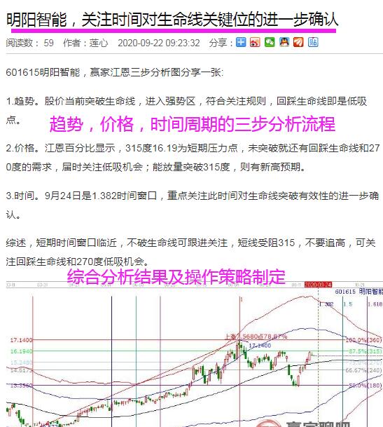 明陽智能分析圖.jpg